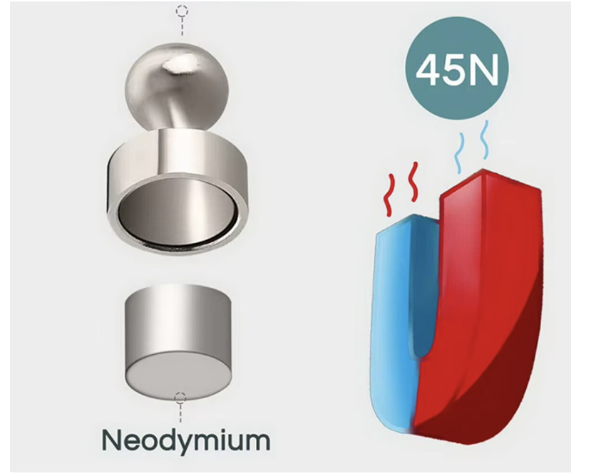 Neodyum Mıknatısın Kullanım Alanı