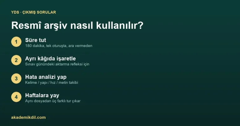 YDS Çıkmış Sorular Nereden İndiriliyor? Resmî Arşiv ve Kullanım Yöntemi