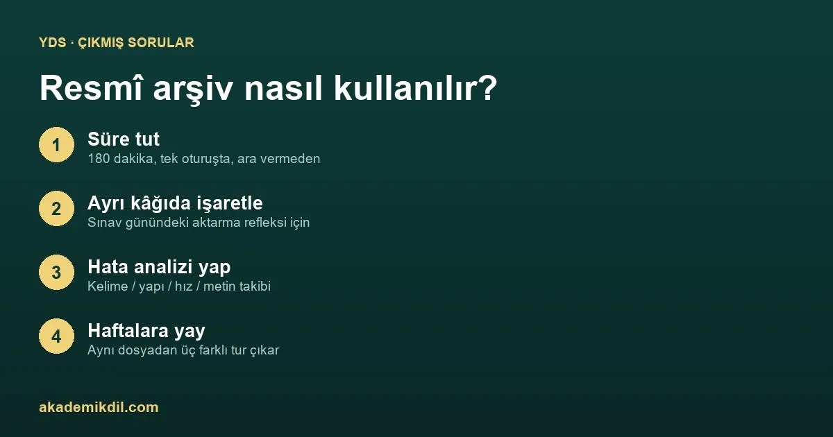 YDS Çıkmış Sorular Nereden İndiriliyor? Resmî Arşiv ve Kullanım Yöntemi