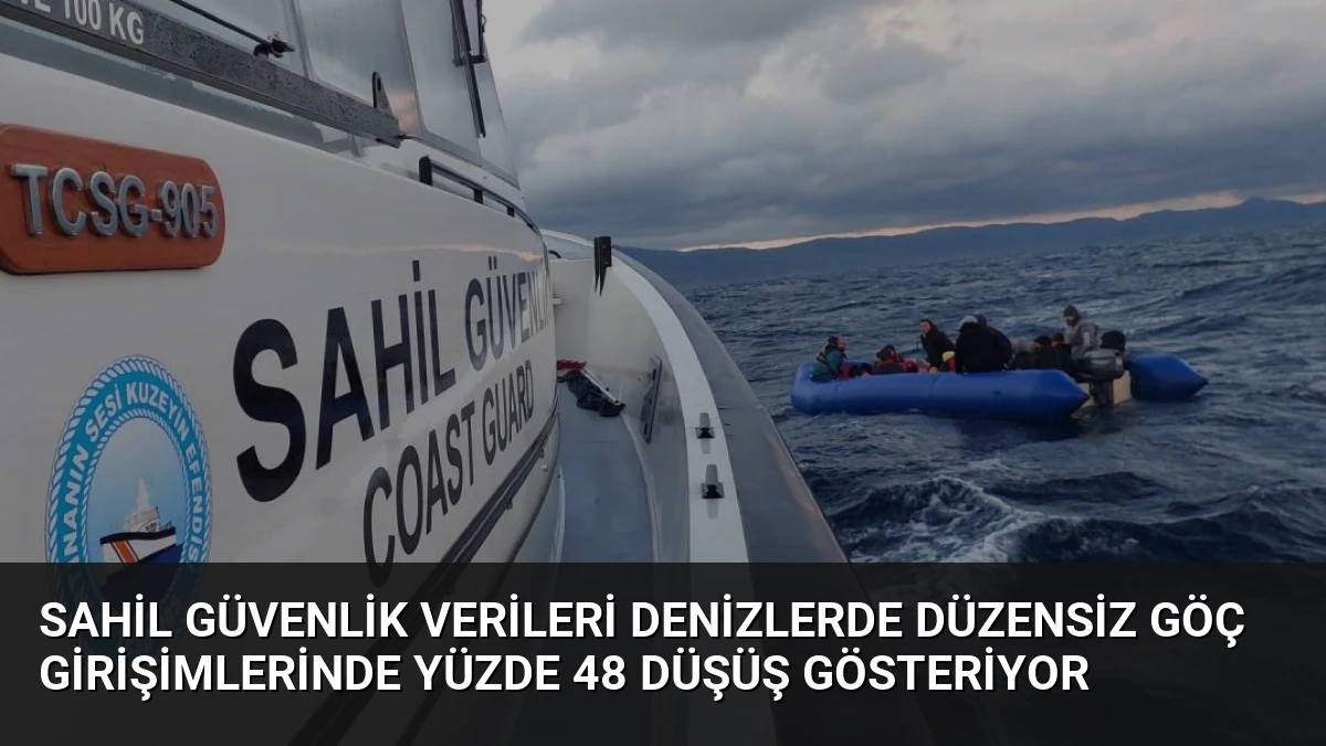 Sahil Güvenlik Verileri Denizlerde Düzensiz Göç Girişimlerinde Yüzde 48 Düşüş Gösteriyor